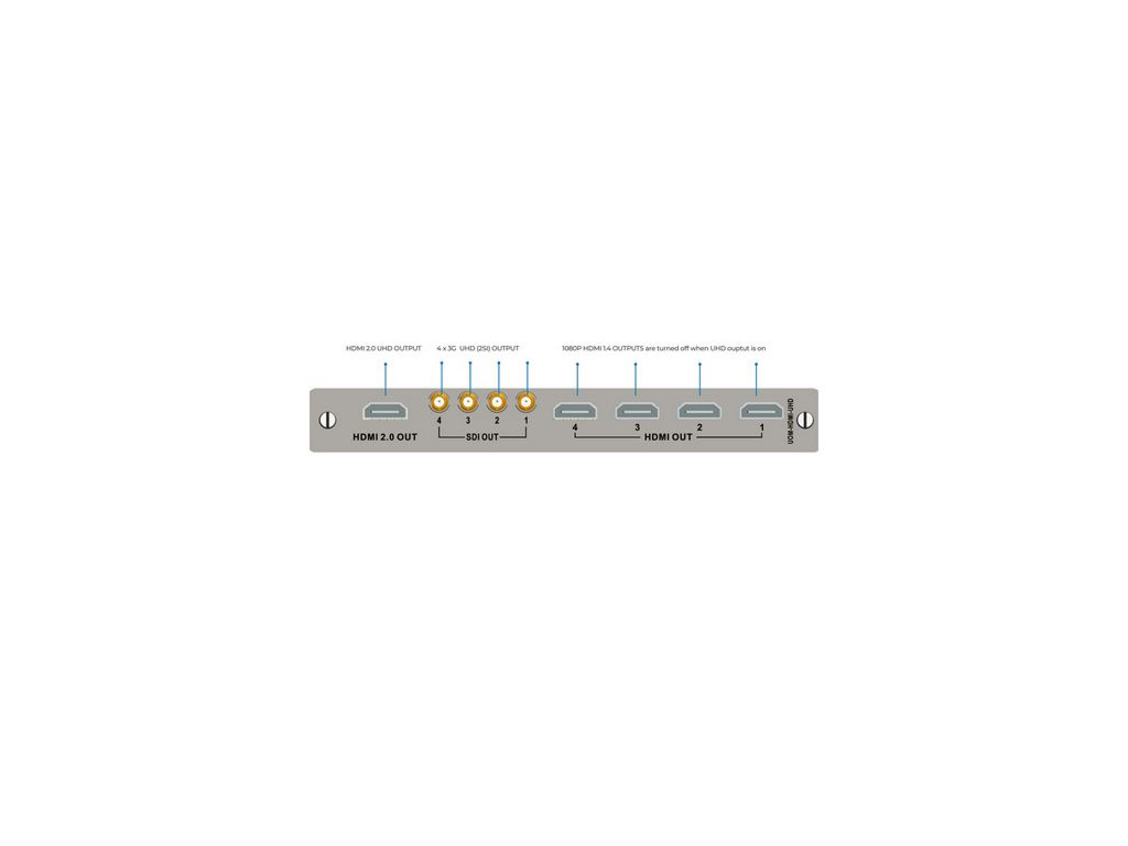 Apantac UOM-H-B-UHD Output Rear Module For OPM-B-UHD / 1x HDMI 2.0 UHD / 4x HDMI 1.4 / 3G/HD SDI Output Sets
