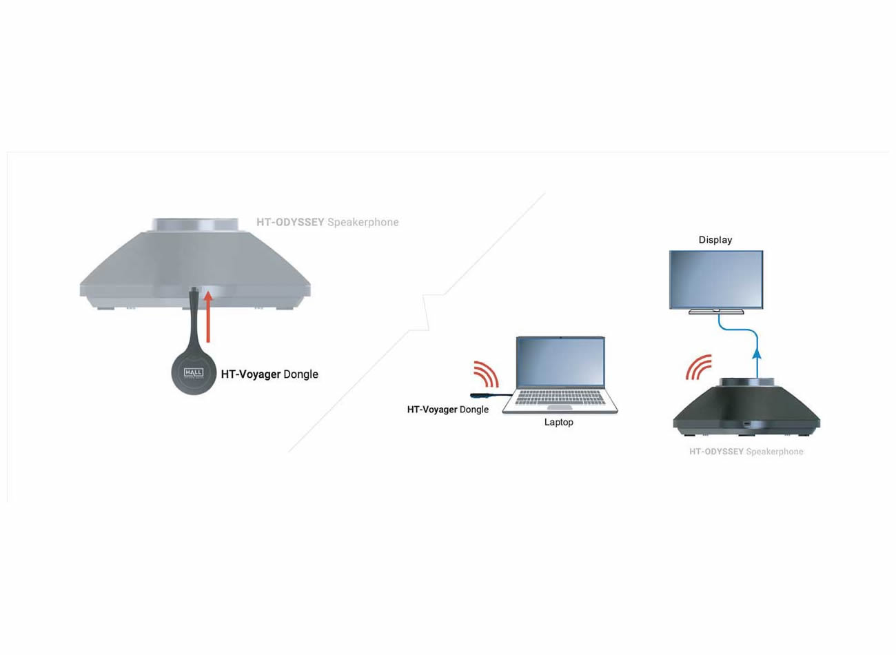 Hall Technologies HT-VOYAGER2 USB-C Screen Wireless Transmitter Dongle - Image 2