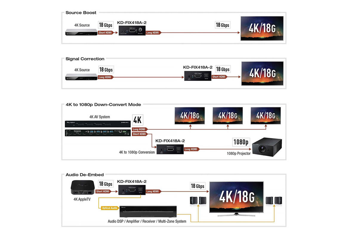 Key Digital KD-FIX418A-3 4K 18G HDMI Fixer / Booster / Audio De-Embed / 4K to 1080p Down-Convert / HDR - Image 4