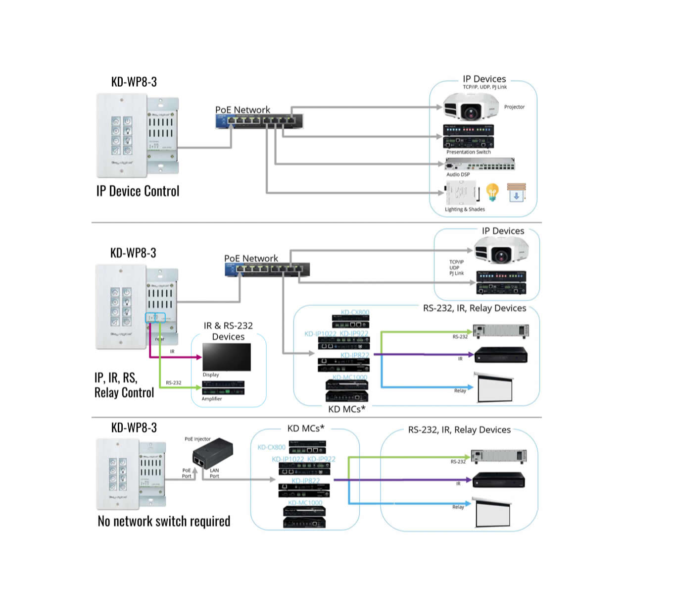 Key Digital KD-WP8-3 8-Button Programmable IP / RS-232 / IR Control Keypad PoE Single-Gang - Image 5