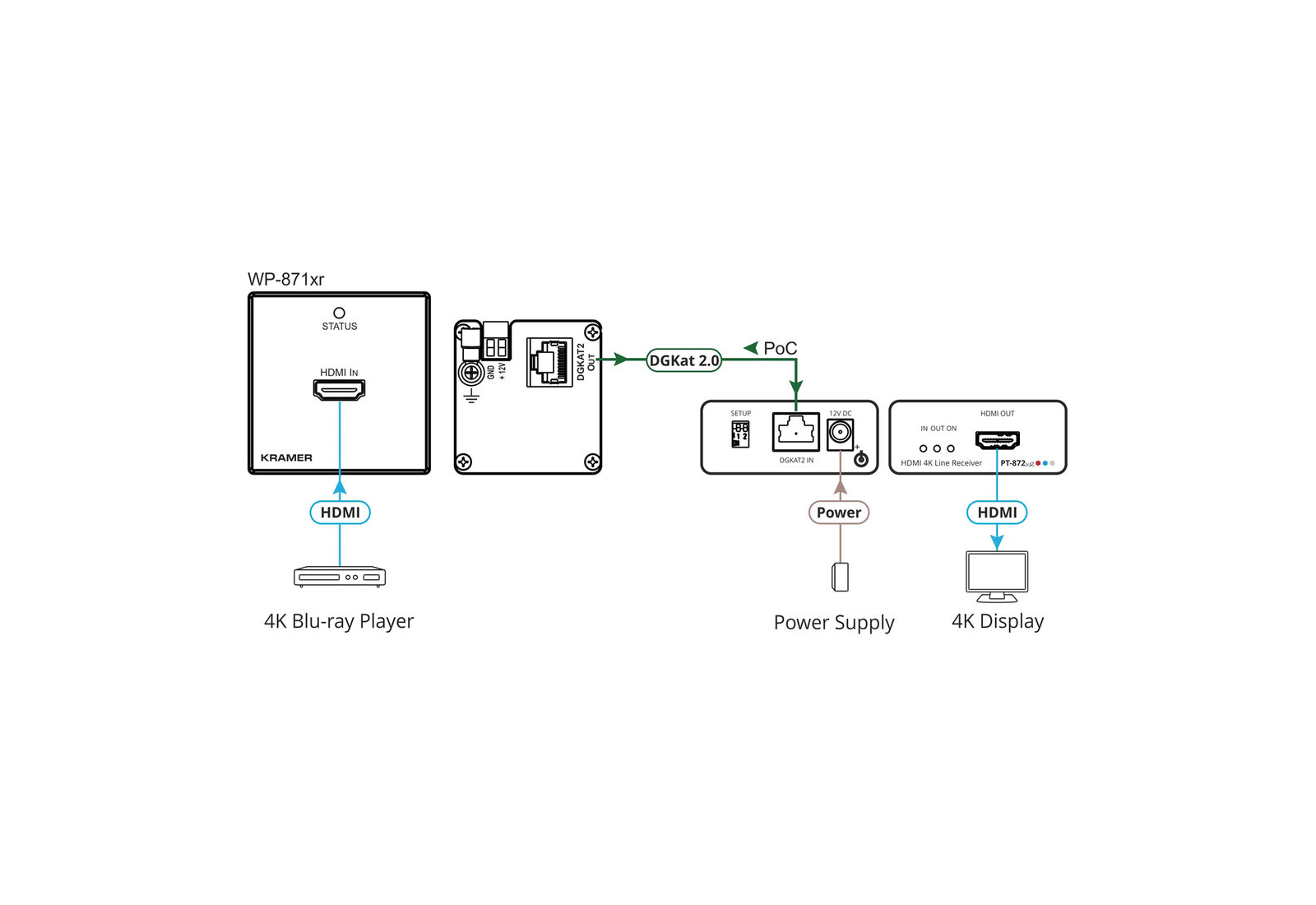 Kramer WP-871XR/US(W/B) 4K HDR HDMI Wall Plate PoC Transmitter over Long-Reach DGKat 2.0 (US, White/Black) - Image 3