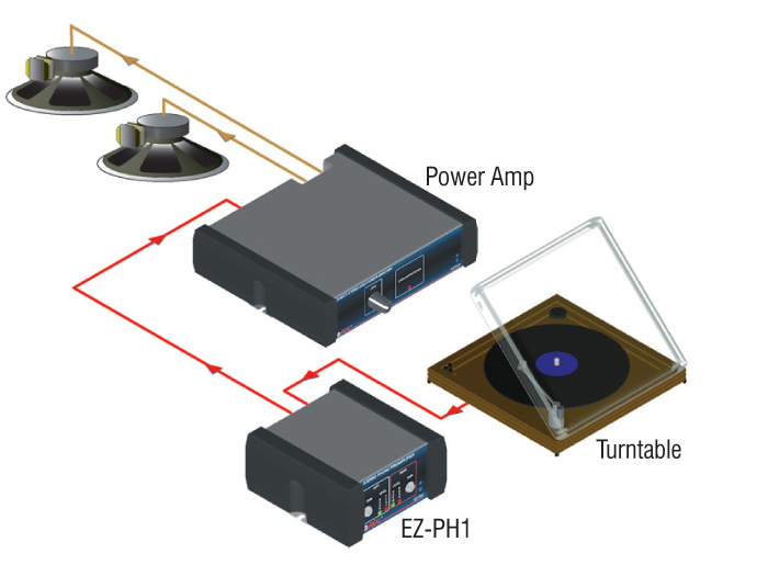 RDL EZ-PH1X Stereo Phono Preamplifier / RIAA Equalization / Front GAIN Trimmers / LED VU Meters - Image 2